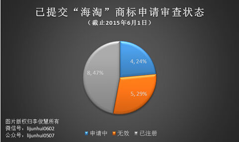 阿里巴巴真能獨(dú)霸“海淘”商標(biāo)嗎？
