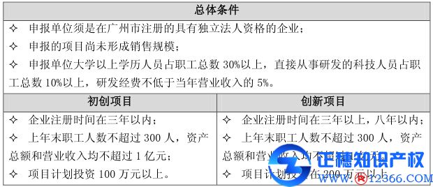 廣州申請項目代辦：科技型中小企業(yè)創(chuàng)新資金