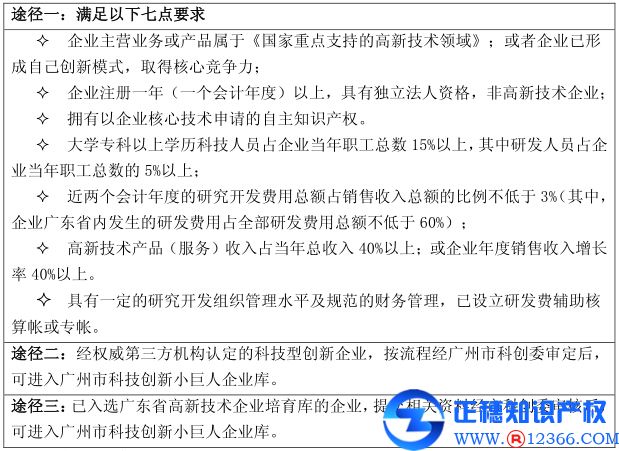 廣州申請項目代辦科技創(chuàng)新小巨人企業(yè)