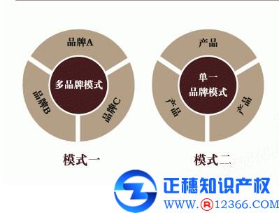 公司注冊商標起名的精華知識！商標注冊名字哪種好？