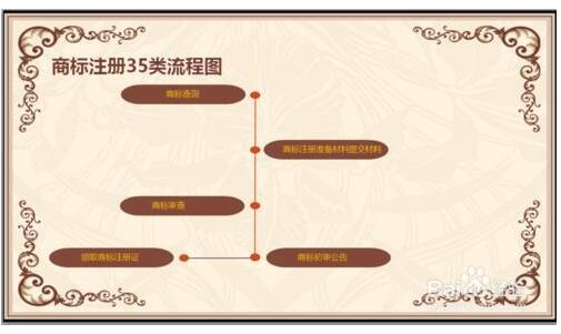商標(biāo)注冊(cè)35類(lèi)的商標(biāo)是什么意思？